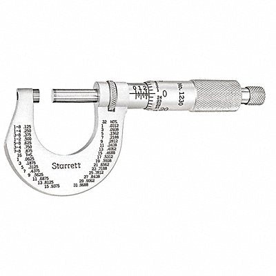 Micrometer Outside