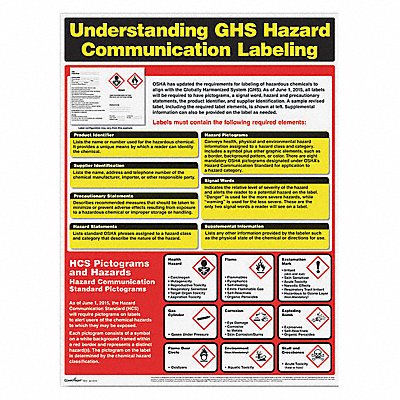 GHS Hazard Comm. Poster English