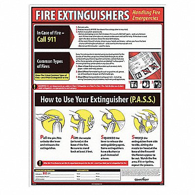 Fire Extinguishers Poster English