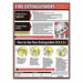 Fire Extinguishers Poster English