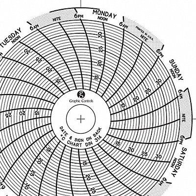 Circular Paper Chart 7 day PK60