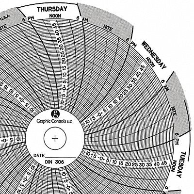 Circular Paper Chart 7 day PK60
