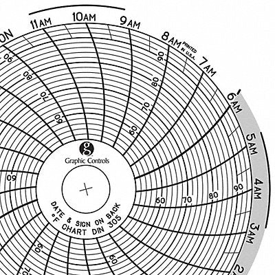 Circular Paper Chart 1 day PK60