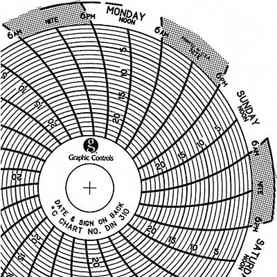 Circular Paper Chart 7 day PK60