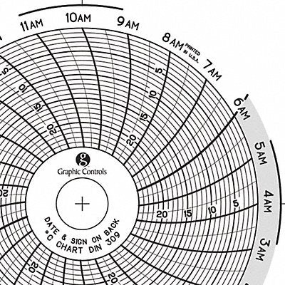 Circular Paper Chart 1 day PK60