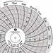 Circular Paper Chart 1 day PK60