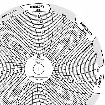 Circular Paper Chart 7 day PK60