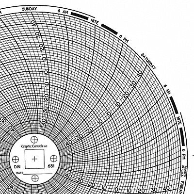 Circular Paper Chart 7 day PK60