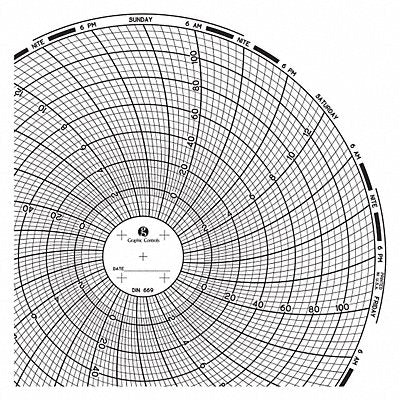 Circular Paper Chart 7 day PK60
