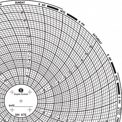 Circular Paper Chart 7 day PK60