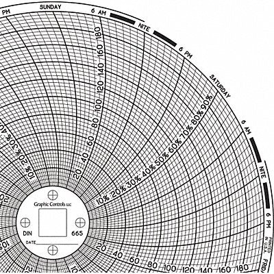 Circular Paper Chart 7 day PK60