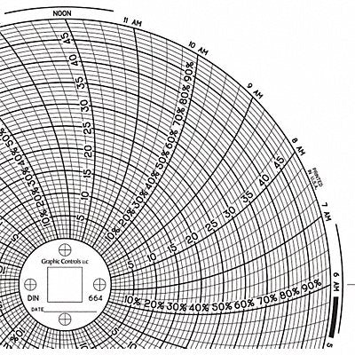 Circular Paper Chart 1 day PK60