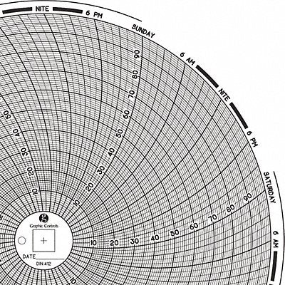 Circular Paper Chart 7 day PK60