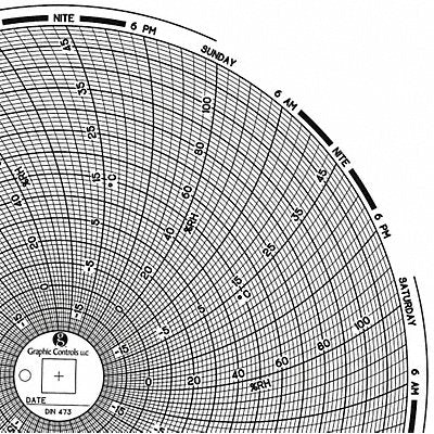 Circular Paper Chart 7 day PK60