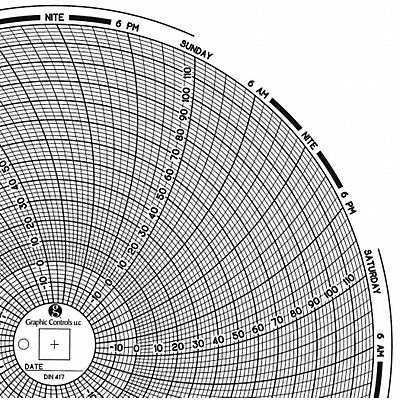 Circular Paper Chart 7 day PK60