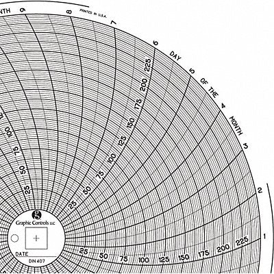 Circular Paper Chart 31 day PK60