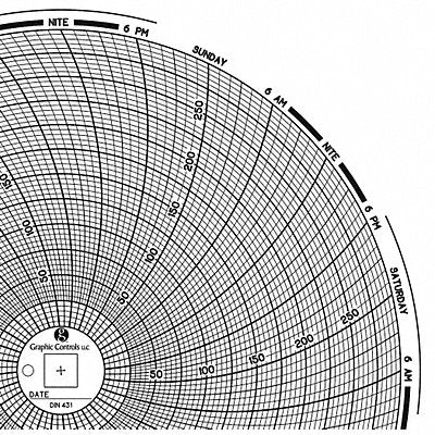 Circular Paper Chart 7 day PK60