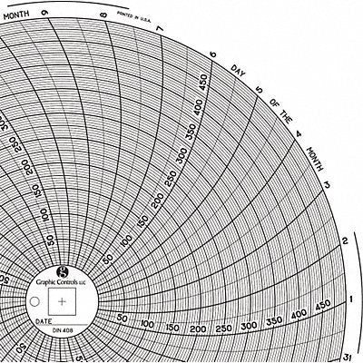 Circular Paper Chart 31 day PK60