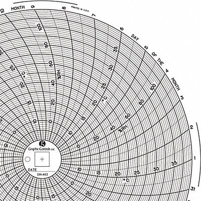 Circular Paper Chart 31 day PK60