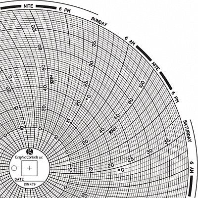 Circular Paper Chart 7 day PK60