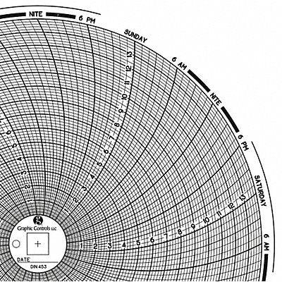 Circular Paper Chart 7 day PK60