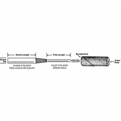 Cartrdg Roll Mandrl 3/16inDia x 1-1/2inL