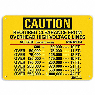 Caution Sign 10 in x 14 in Plastic