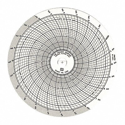 1 Day Chart Paper 065