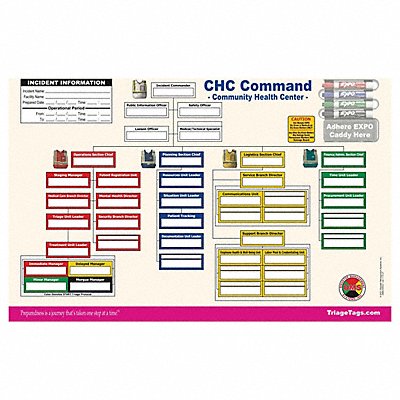 CHC Command Board