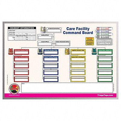 Care Facility Command Board