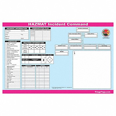 Hazmat ICS Worksheet PK25