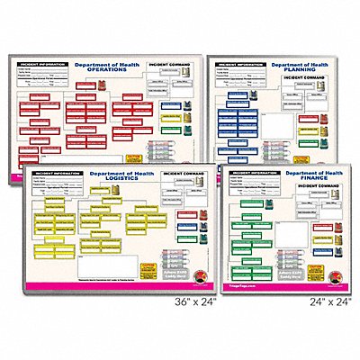 Department of Health Command Board