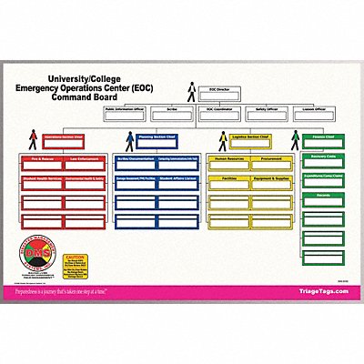 College/University EOC Command Board