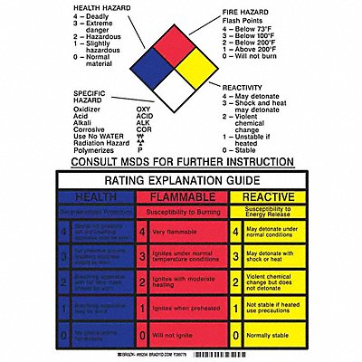 NFPA Sign Fiberglass 10 in W 14 in H