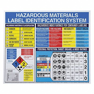 Right To Know Poster 22inx26in Plastic