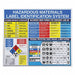 Right To Know Poster 22inx26in Plastic