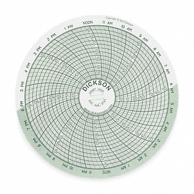 Chart 4 In -22 to 122 F 24 Hour PK60