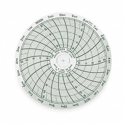 Chart 3 In -14 to 32 F 1 Day PK60