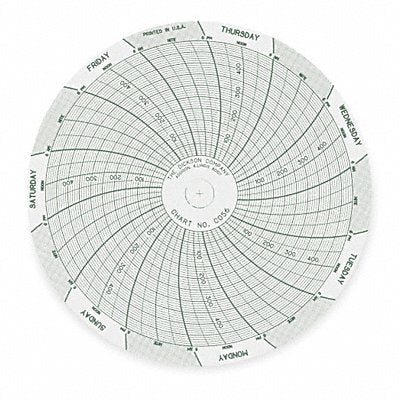 Chart 4 In 0 to 500 PSI 7 Day PK60