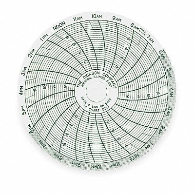 Chart 3 In -5 to 20 C 24 Hour PK60