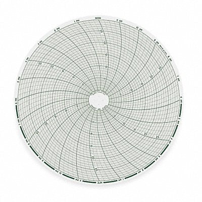 Chart 8 In 0 to 30 24 Hour PK60