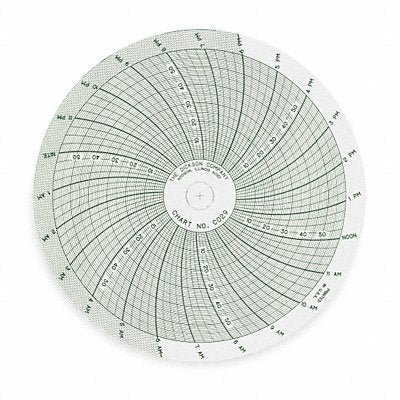 Chart 4 In 0 to 60 24 Hour PK60