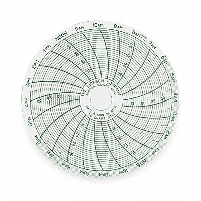 Chart 3 In 10 to 35 C 24 Hour PK60