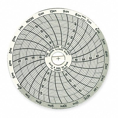 Chart Paper 3In PK60