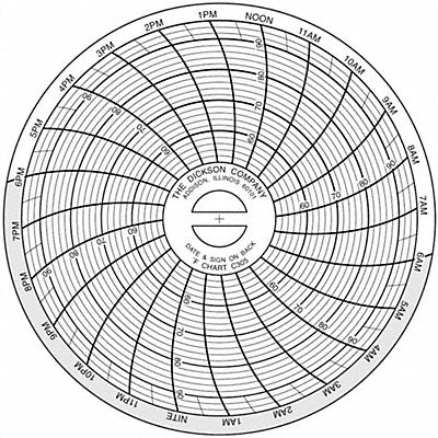 Chart Paper 3 In Pk60