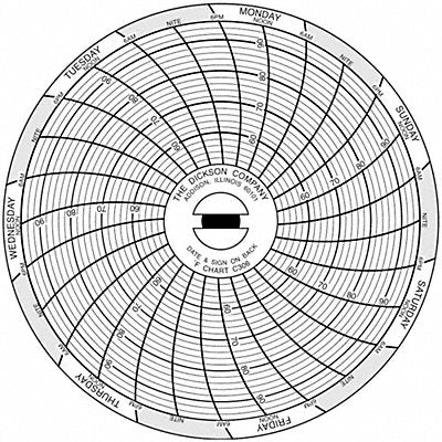 Chart Paper 3 In Pk60