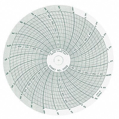 Chart 4 In 0 to 500 PSI 1 Day PK60