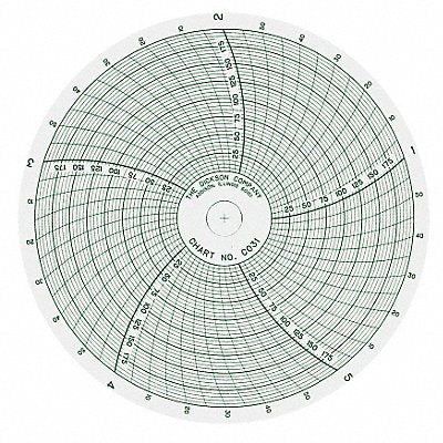 Chart 4 In Range 0 to 200 5 Hour PK60