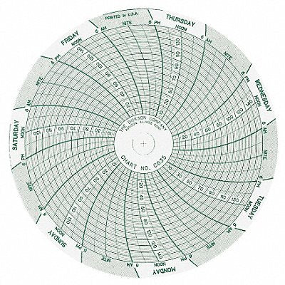 Chart 4 In 0 to 150 PSI 7 Day PK60