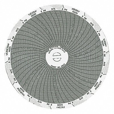 Chart 4 In 0 to 600 PSI 7 Day PK60